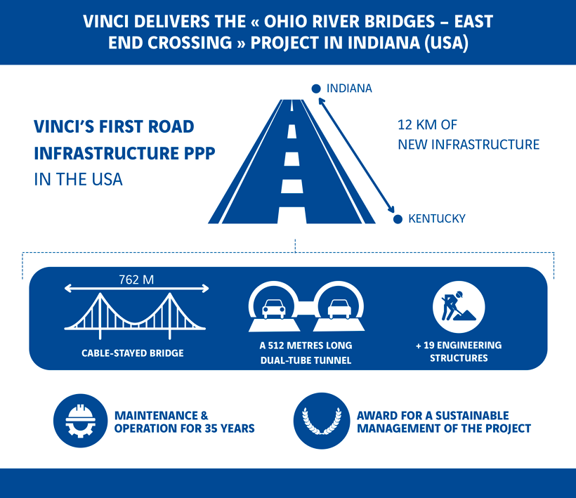 Inauguration Of VINCI’s First Public Private Partnership (PPP) Motorway ...