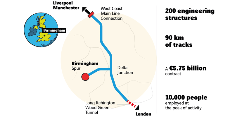 Balfour Beatty Vinci Joint Venture Is Awarded The Contract For Hs2s